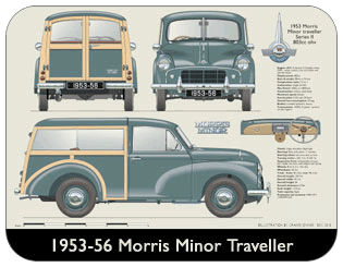 Morris Minor Traveller Series II 1953-56 Place Mat, Medium